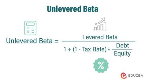 The Walt Disney Company: Levered/Unlevered Beta (DIS .